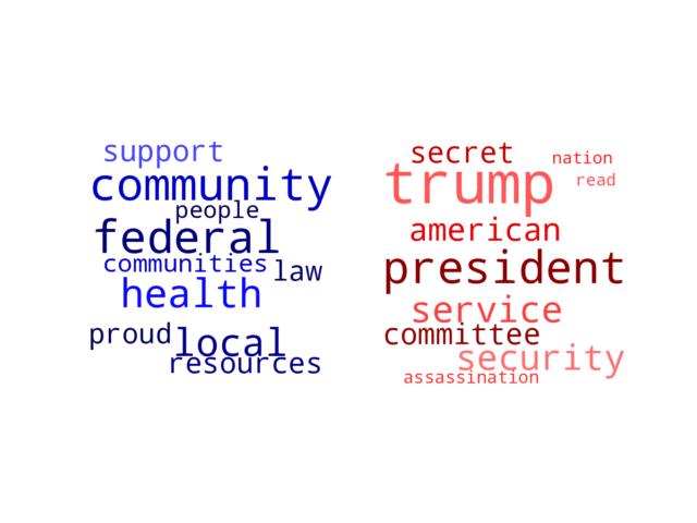 Wordcloud from Saturday July 20, 2024.